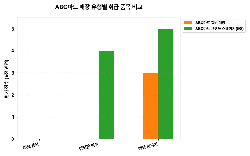 데이터 시각화 차트