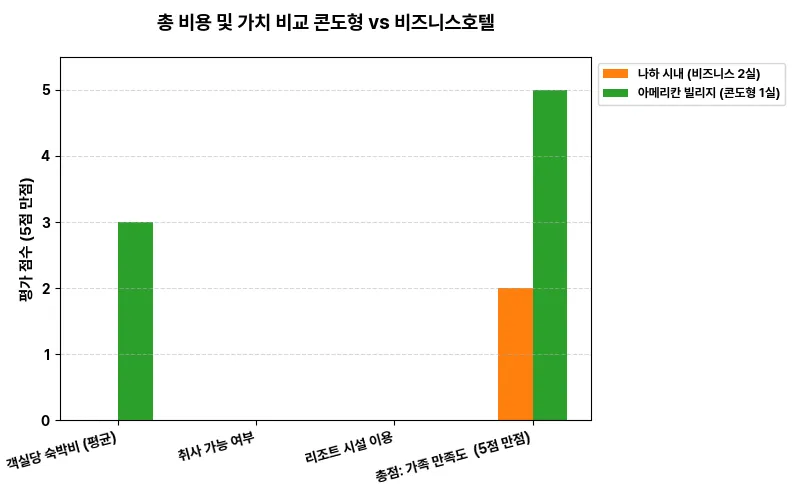 데이터 시각화 차트
