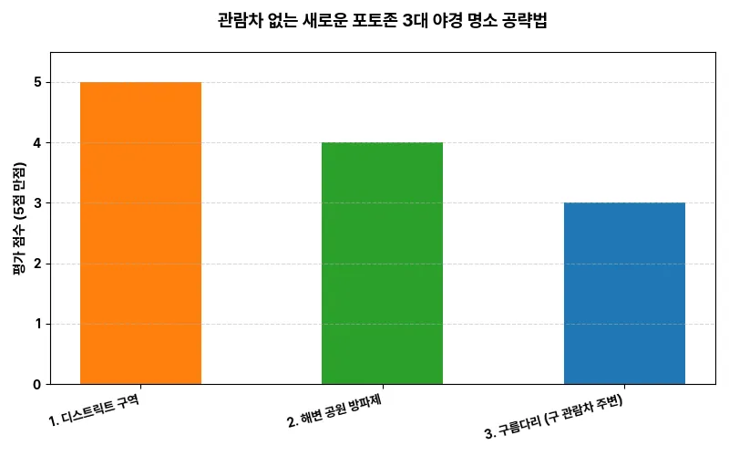 데이터 시각화 차트