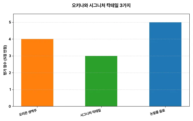 데이터 시각화 차트