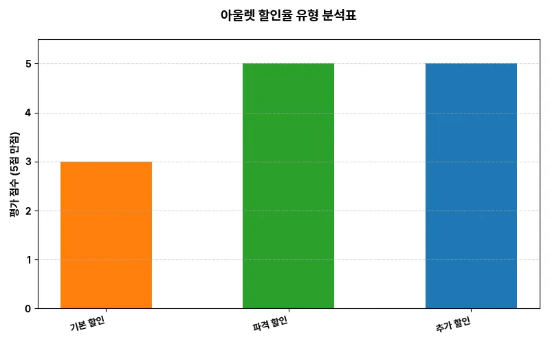 데이터 시각화 차트