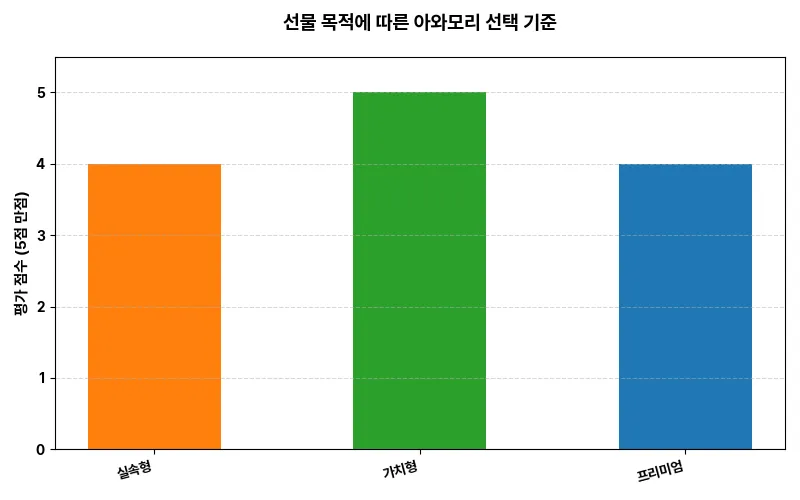 데이터 시각화 차트