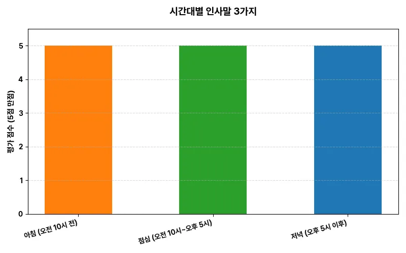 데이터 시각화 차트