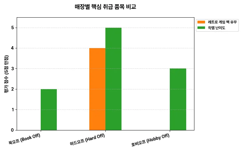 데이터 시각화 차트