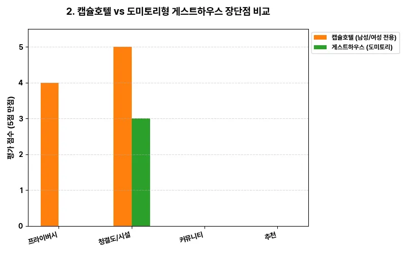 데이터 시각화 차트