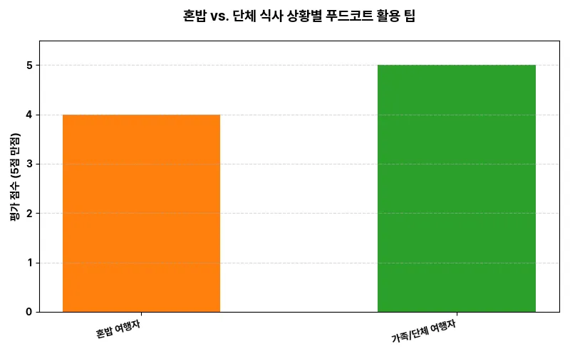 데이터 시각화 차트