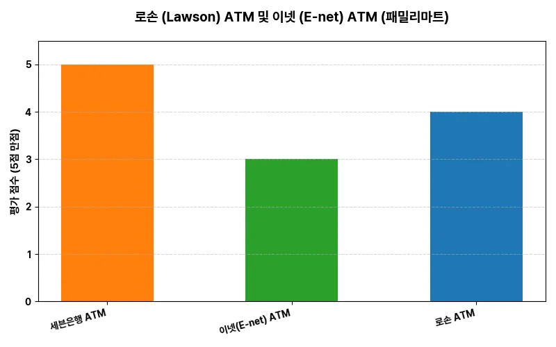 데이터 시각화 차트