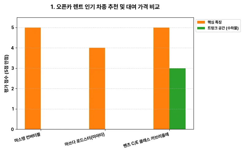 데이터 시각화 차트