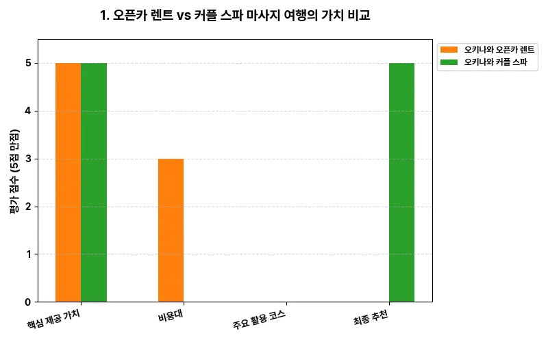 데이터 시각화 차트