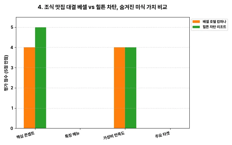 데이터 시각화 차트