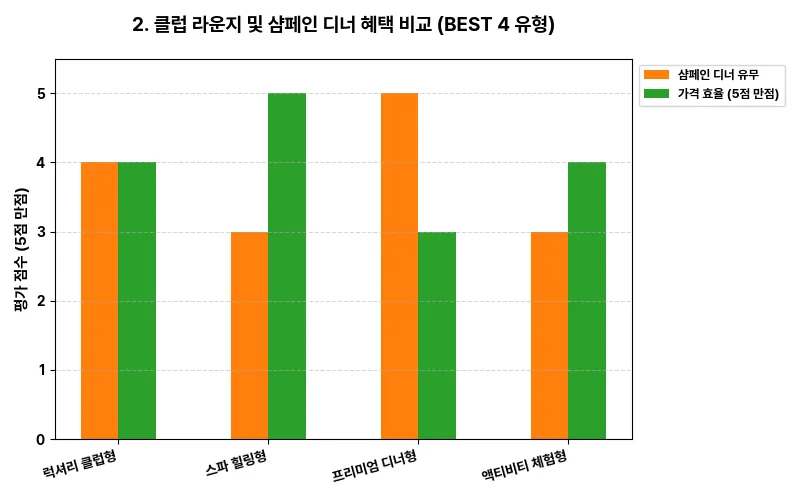 데이터 시각화 차트