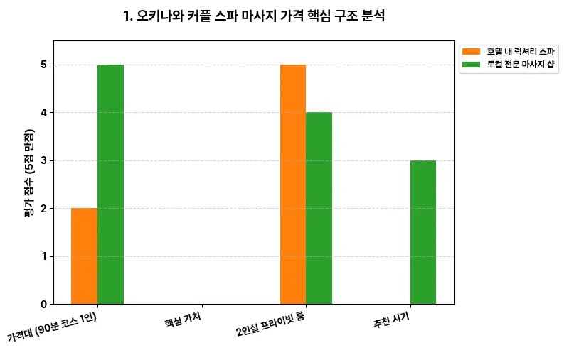 데이터 시각화 차트