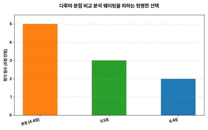 데이터 시각화 차트