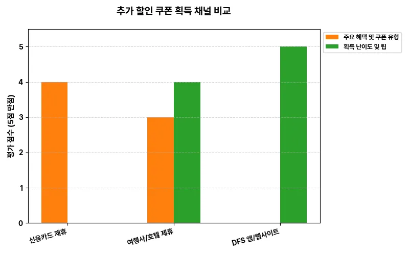 데이터 시각화 차트