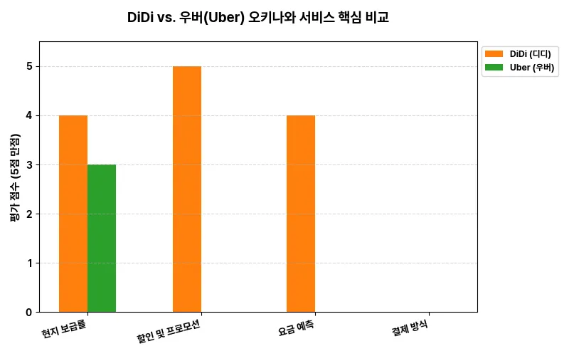 데이터 시각화 차트