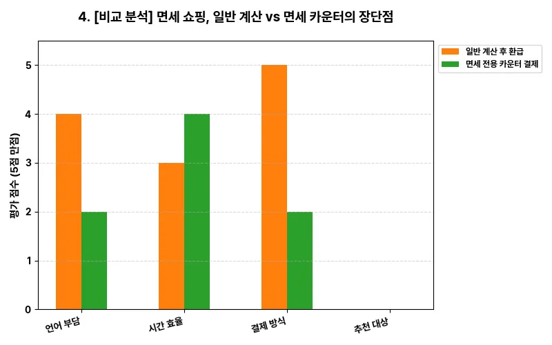 데이터 시각화 차트