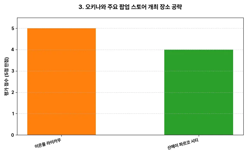데이터 시각화 차트