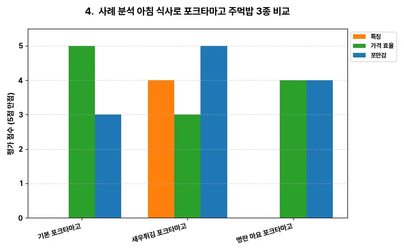 데이터 시각화 차트