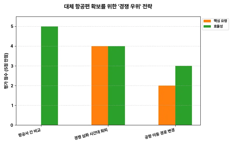 데이터 시각화 차트