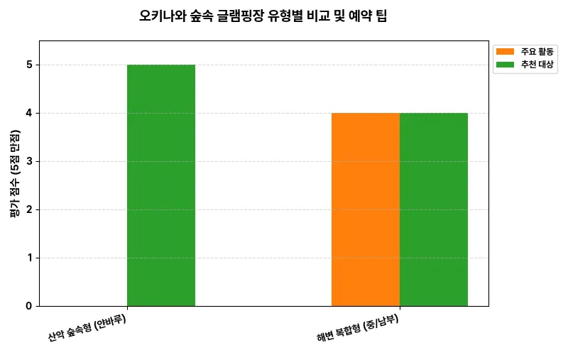 데이터 시각화 차트