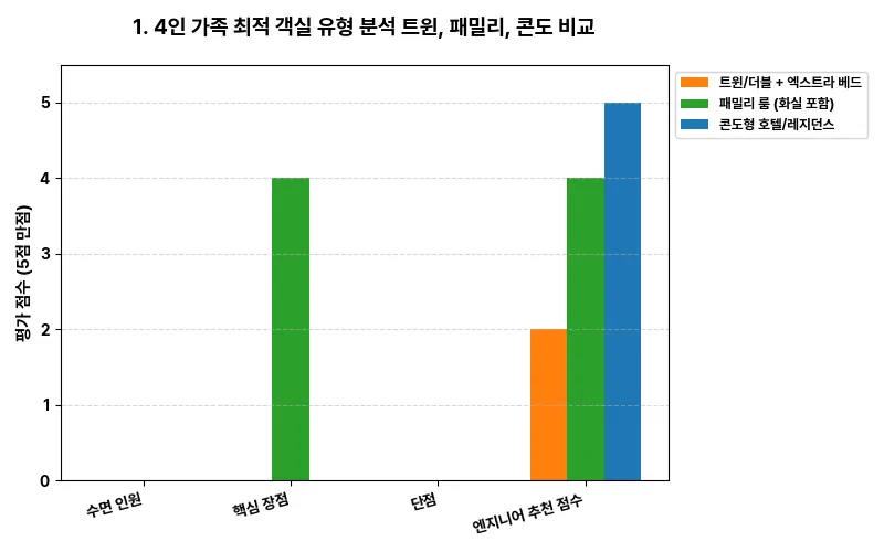데이터 시각화 차트