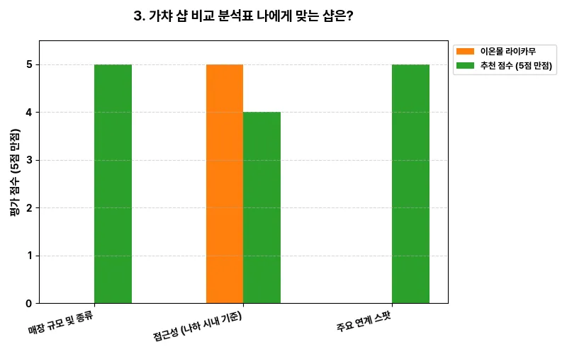 데이터 시각화 차트