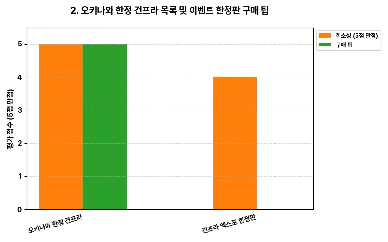 데이터 시각화 차트