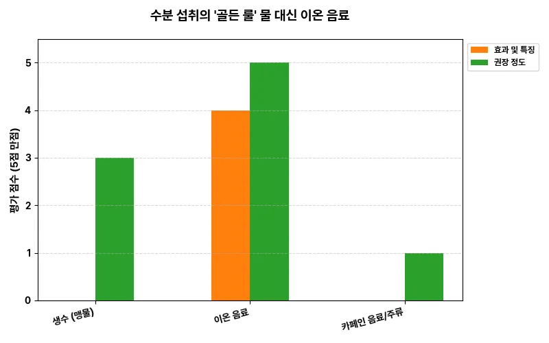 데이터 시각화 차트