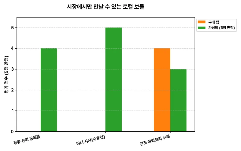 데이터 시각화 차트