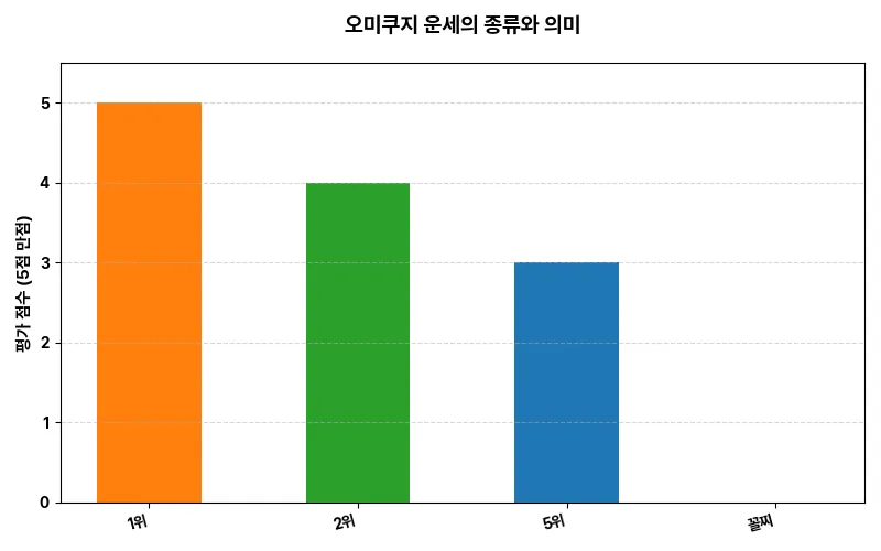 데이터 시각화 차트