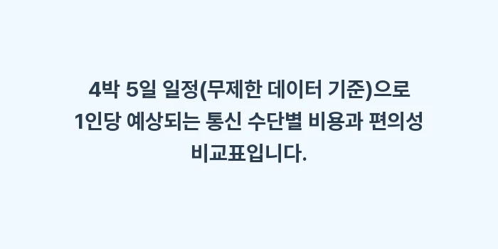 삿포로 유심 이심 로밍 비교: 4박 5일 일정(무제한 데이... (1)
