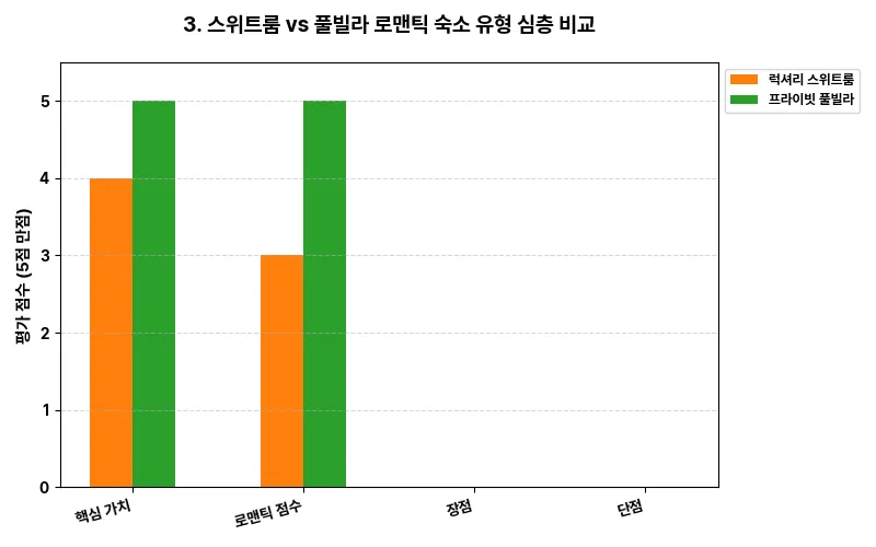 데이터 시각화 차트