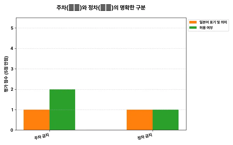 데이터 시각화 차트