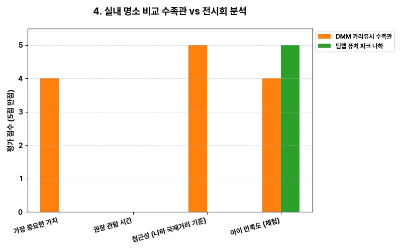 데이터 시각화 차트