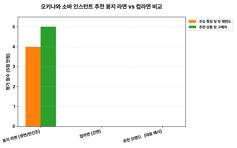 데이터 시각화 차트