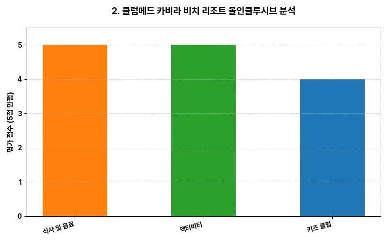 데이터 시각화 차트
