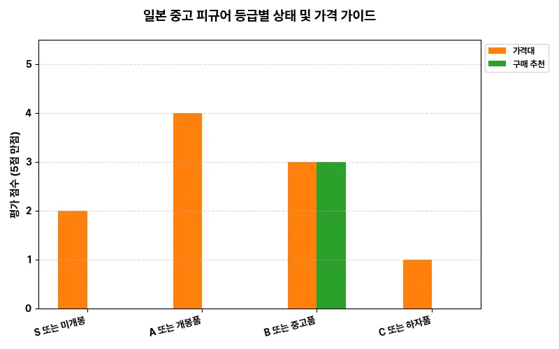 데이터 시각화 차트