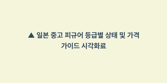 일본 중고 피규어 등급표: ▲ 일본 중고 피규어 등급별... (1)
