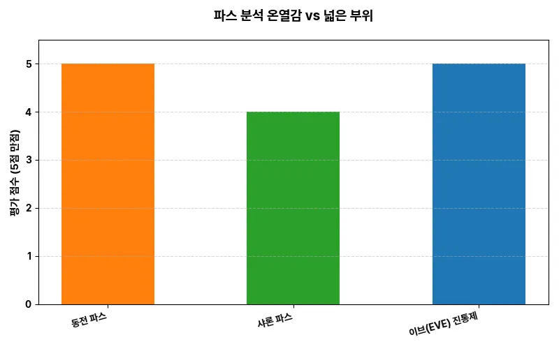 데이터 시각화 차트