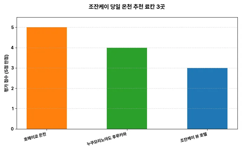 데이터 시각화 차트