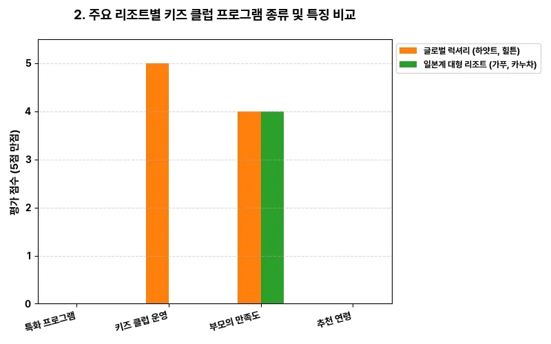 데이터 시각화 차트