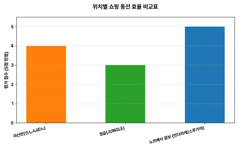 데이터 시각화 차트