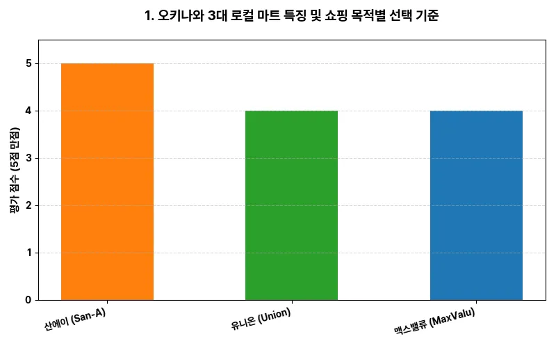 데이터 시각화 차트
