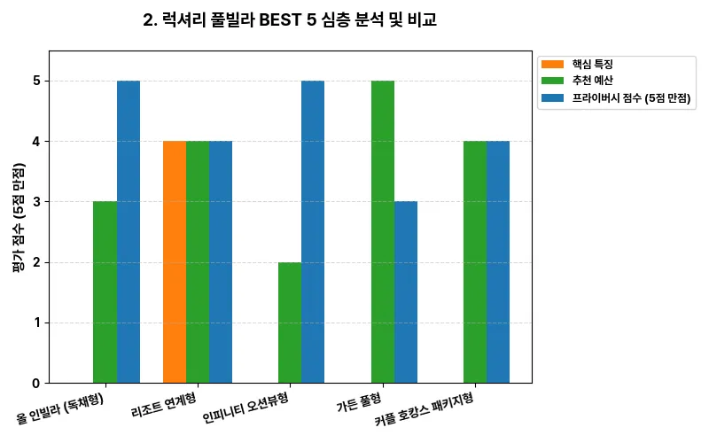 데이터 시각화 차트