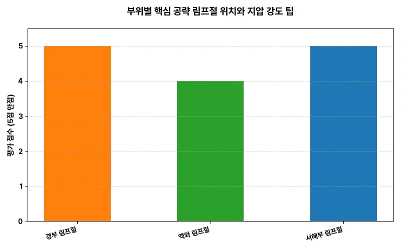 데이터 시각화 차트