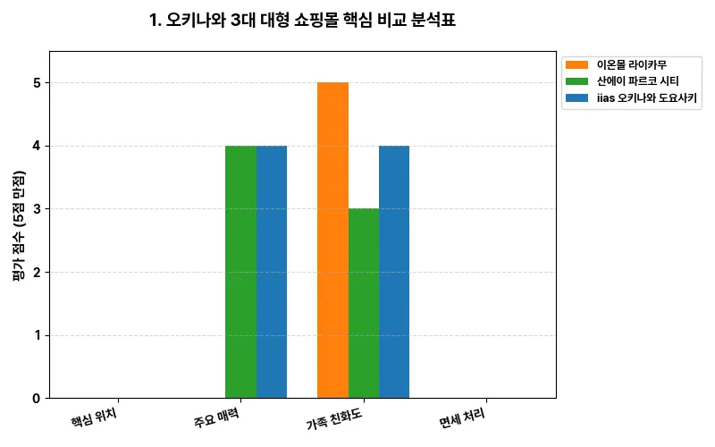 데이터 시각화 차트