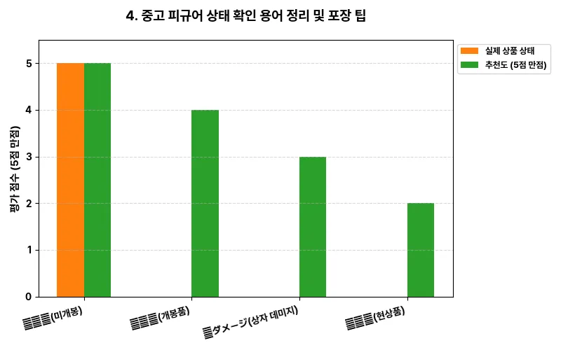 데이터 시각화 차트