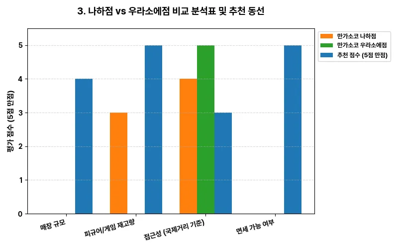 데이터 시각화 차트