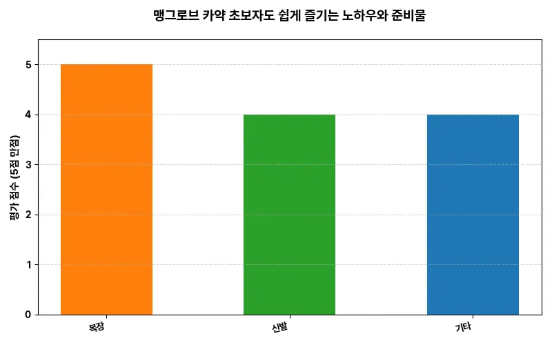 데이터 시각화 차트