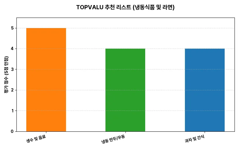 데이터 시각화 차트